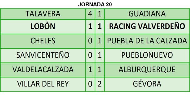 Resultados de la jornada