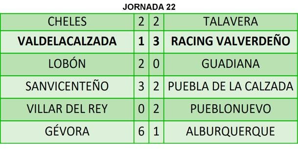 Resultados de la jornada