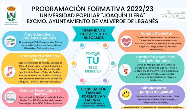 Programación de actividades