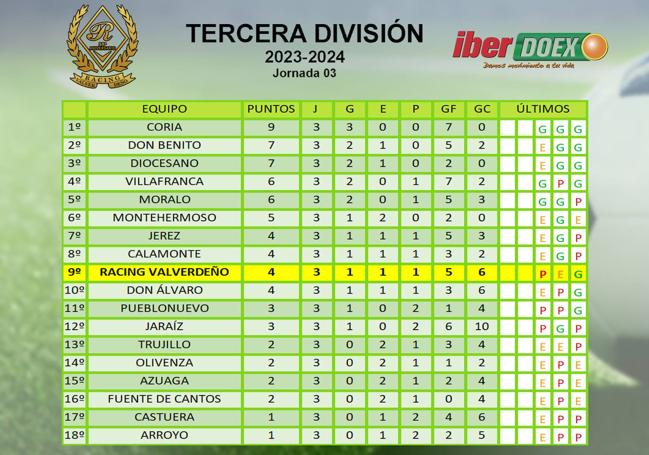 Clasificación