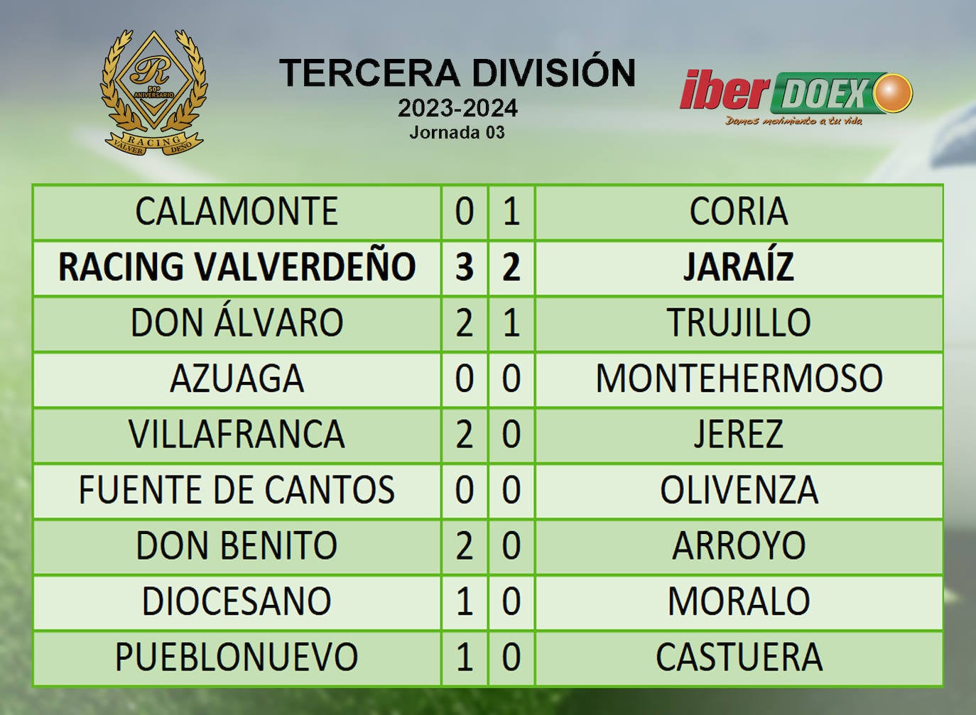 Resultados