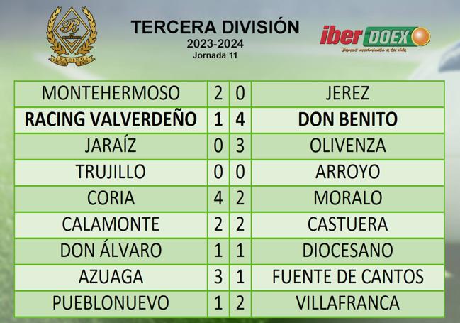 Resultados