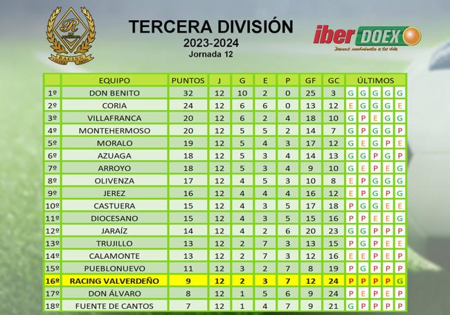 Clasificación