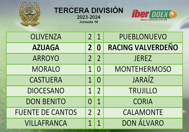 Resultados