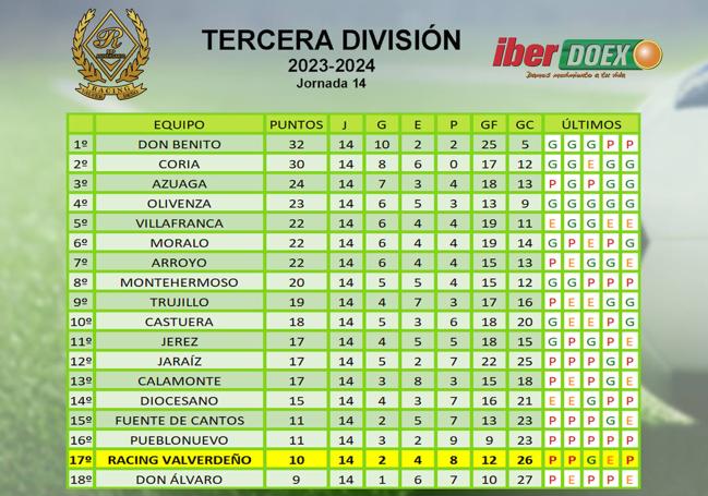 Clasificación