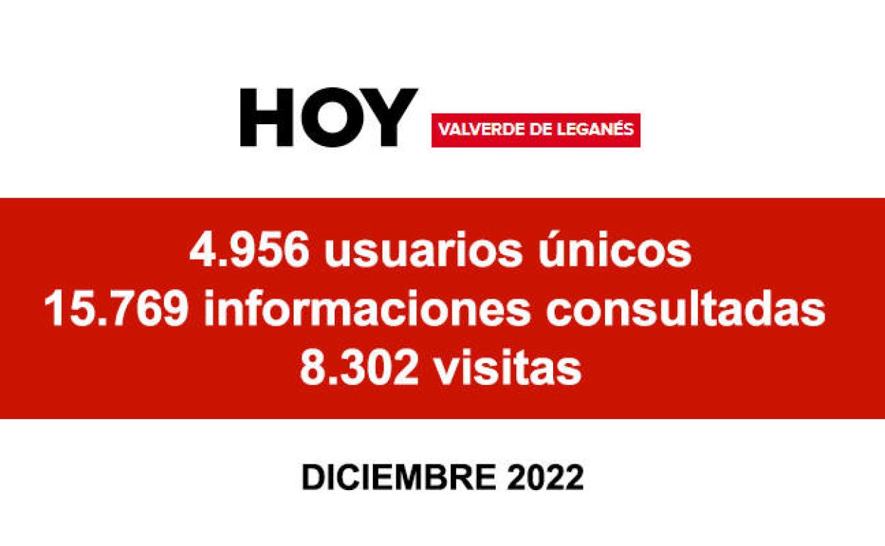 HOY Valverde de Leganés: HOY Valverde de Leganés cierra diciembre con más de 15.000 informaciones consultadas