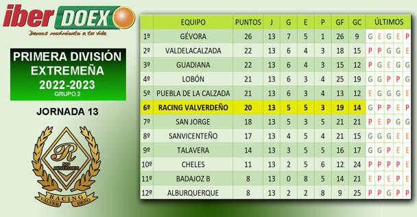 Clasificación de la jornada