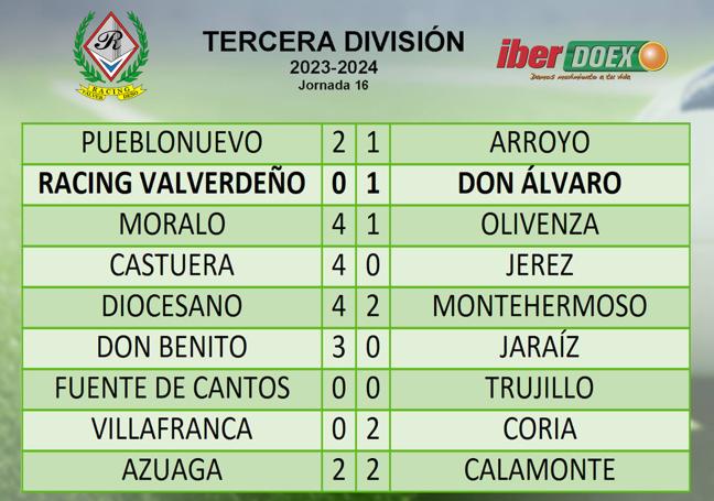 Resultados