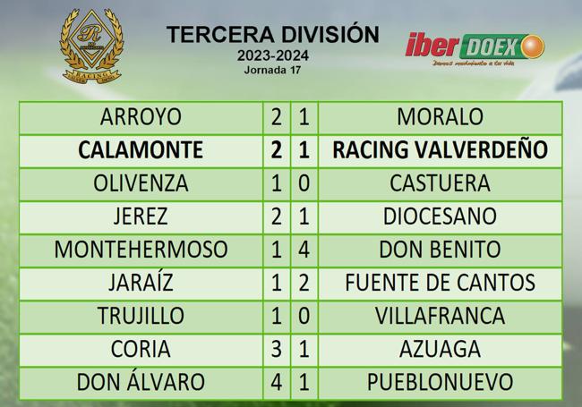 Resultados