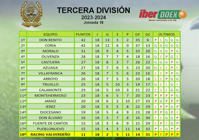 Clasificación