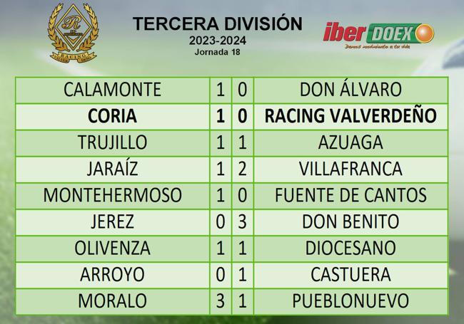 Resultados