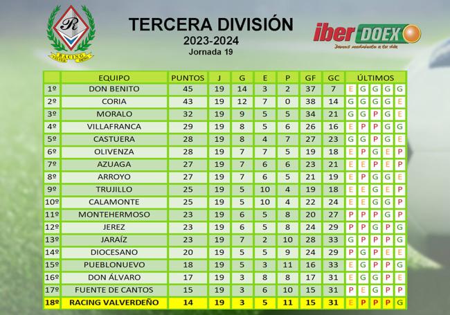 Clasificación