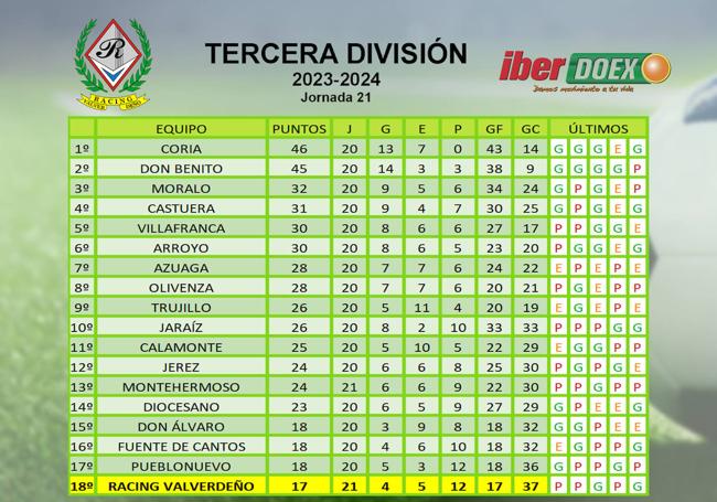 Clasificación provisional