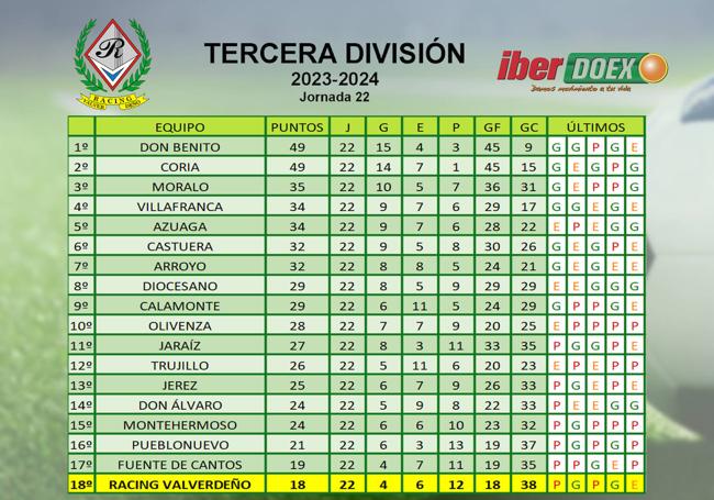 Clasificación de la jornada