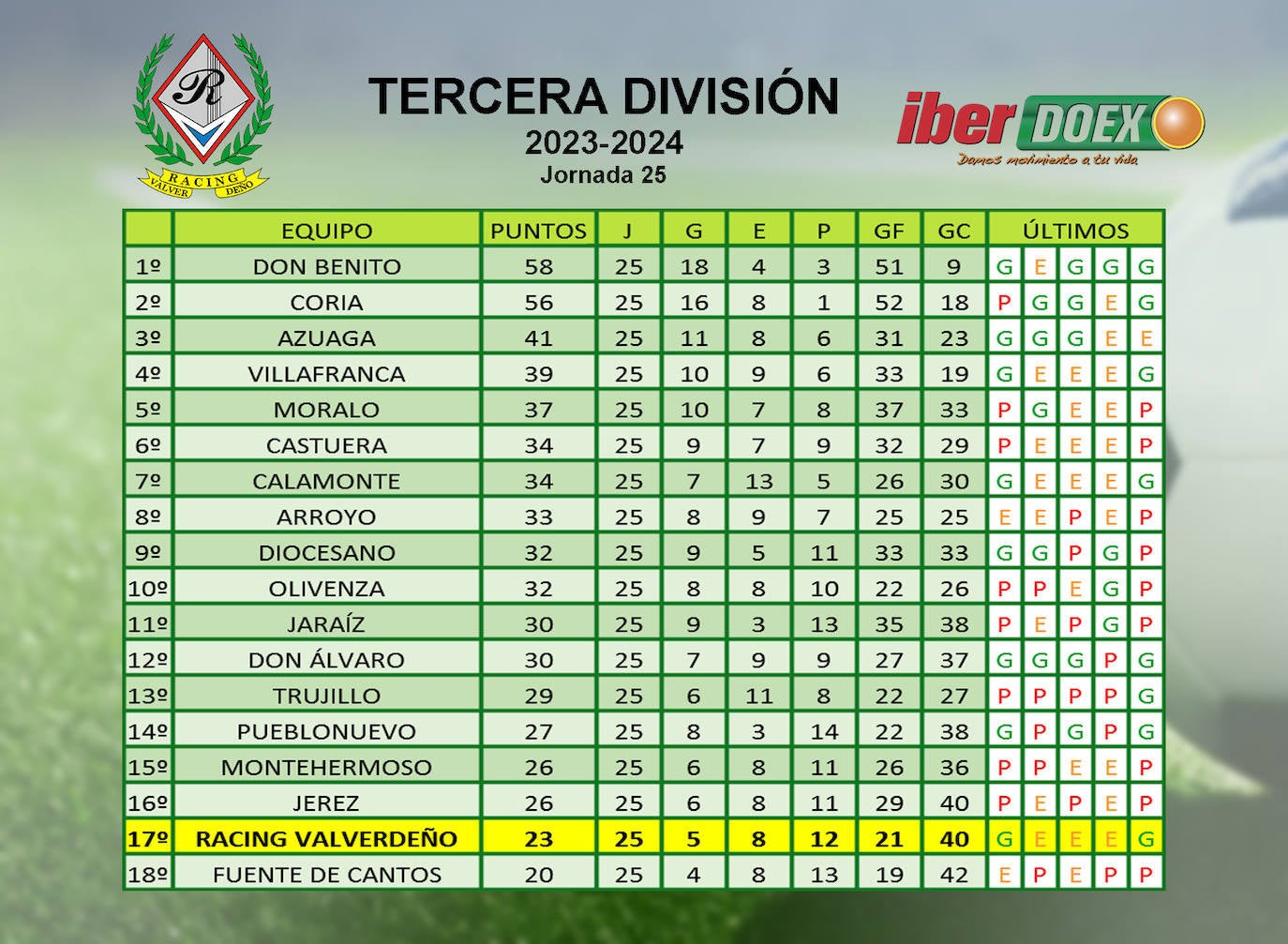 Clasificación