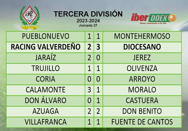 Resultados