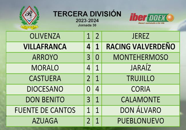 Resultados