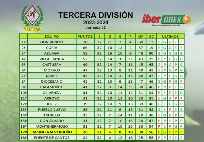 Clasificación