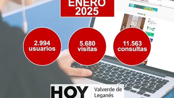HOY Valverde de Leganés cierra enero con más de 5.600 visitas
