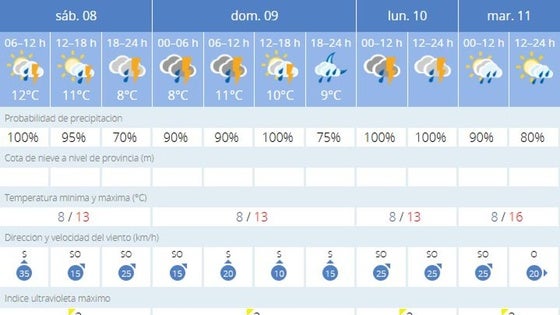 Un fin de semana pasado por agua