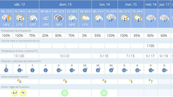 Fin de semana pasado por agua