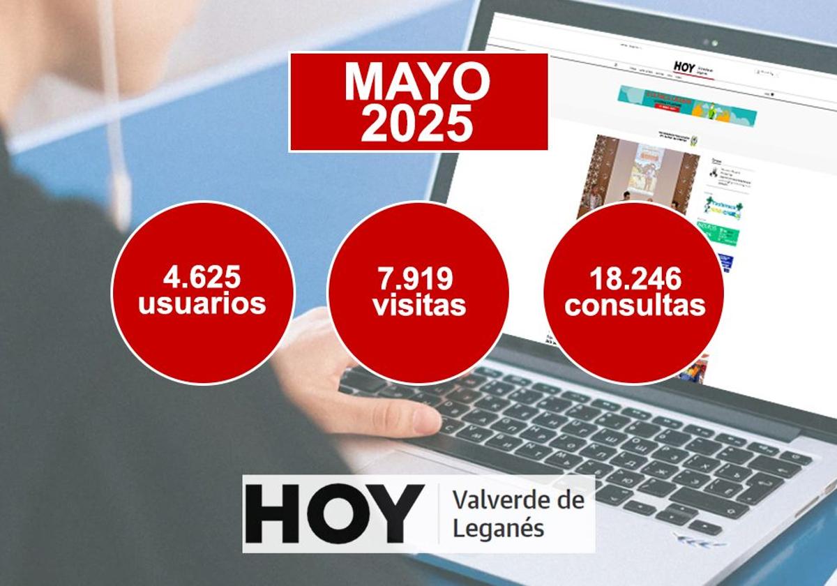 HOY Valverde de Leganés cierra mayo con casi 8.000 visitas