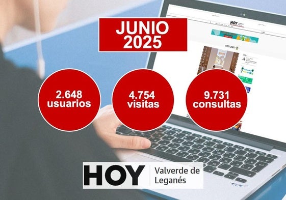 HOY Valverde de Leganés cierra junio con casi 4.754 visitas