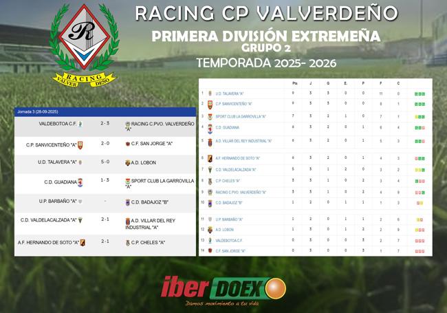 Resultados y clasificación