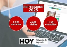 HOY Valverde de Leganés cerró septiembre con casi 5.000 de visitas