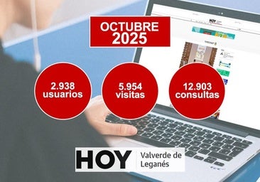 HOY Valverde de Leganés cerró octubre con casi de visitas
