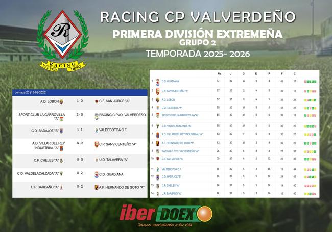 Resultados y clasificación