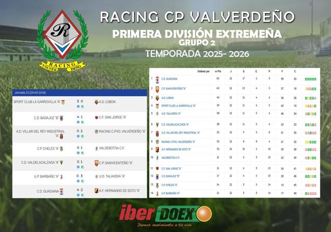 Resultados y clasificación