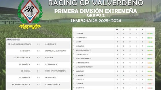 Resultados y clasificación final