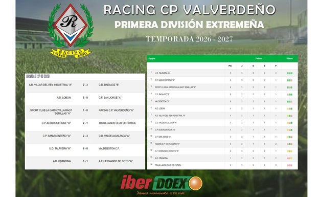 Resultados y clasificación de la jornada