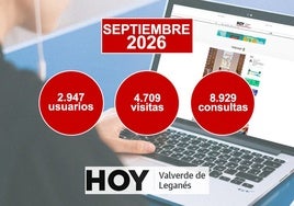HOY Valverde de Leganés cierra septiembre con más de 4.700 visitas