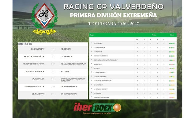 Resultados y clasificación