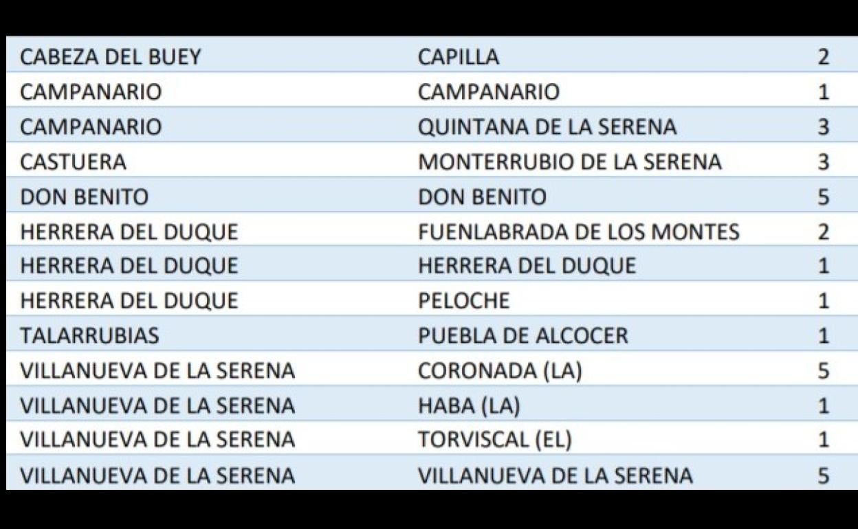Villanueva suma 5 positivos en una jornada con 6 fallecidos con covid en la región