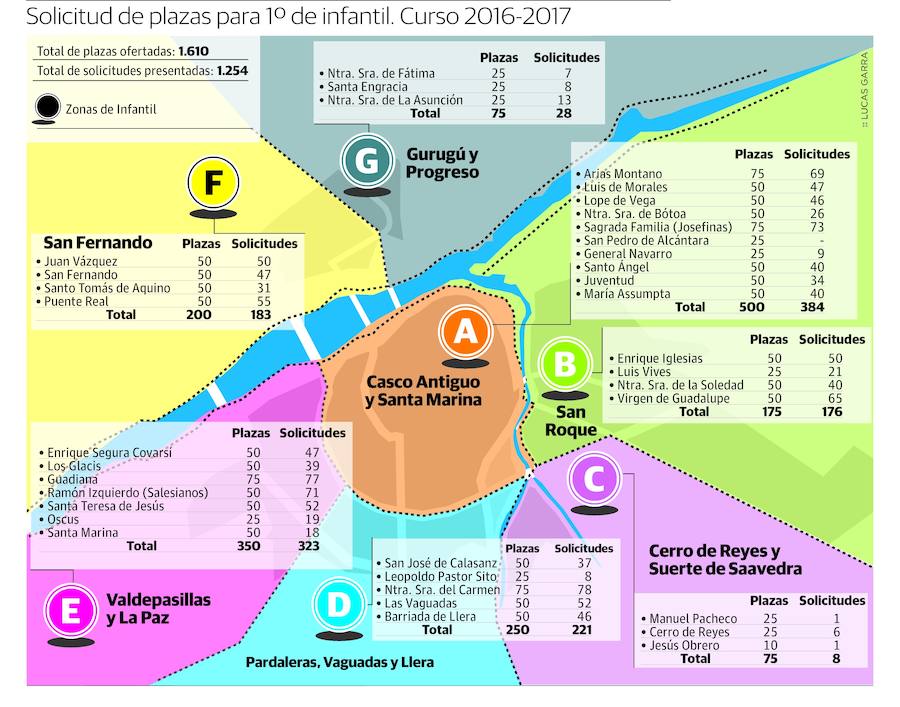 Solicitud de plazas para 1º de Infantil en Badajoz