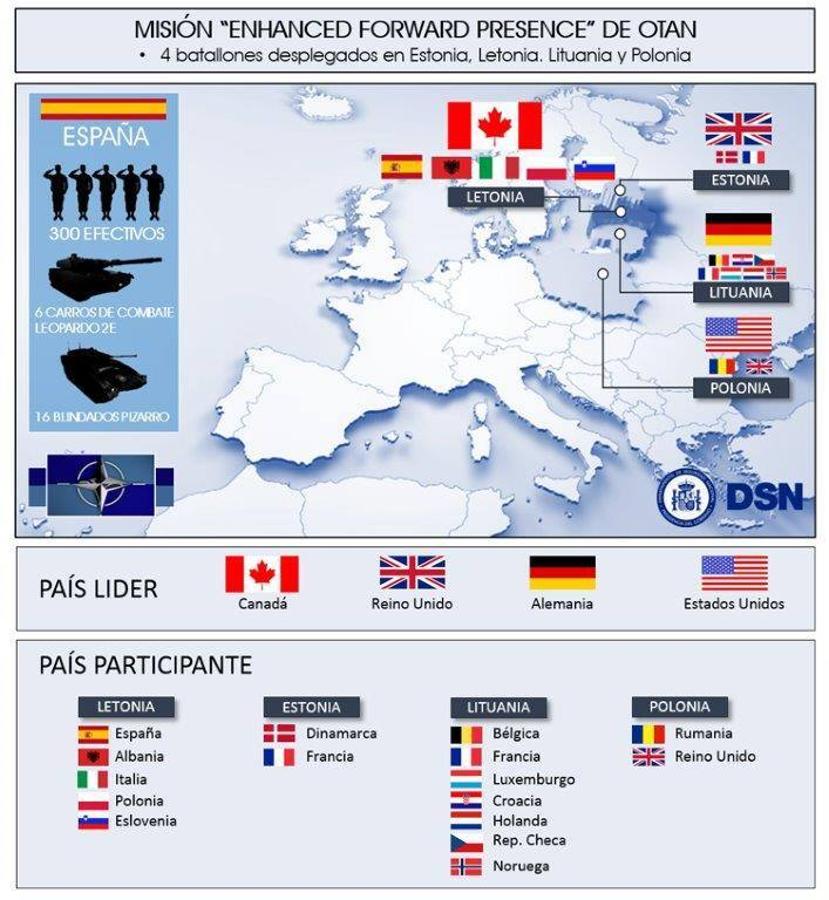 Embarcan en el puerto de Vigo los carros de combate