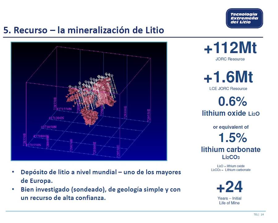 Más de 2.700 millones en ventas, 263.000 toneladas de carbonato de litio producido, un flujo de caja de 960 millones de euros y más de 223 millones en el pago de impuestos a lo largo de un proyecto a 26 años son algunos de los datos recogidos