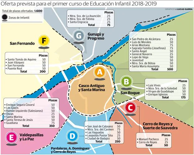 Los 35 colegios de Badajoz ofrecen 1.600 plazas para niños de 3 años