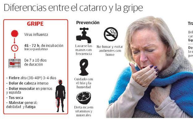 Dos nuevas muertes elevan a 37 los fallecidos con gripe esta temporada en Extremadura