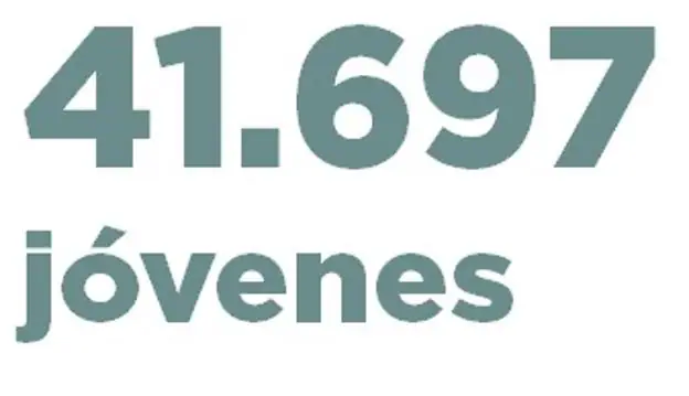 ¿Cuántas personas se incorporan al censo electoral en la región? 