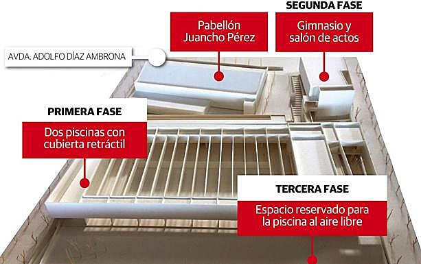 Fase del proyecto de piscina en la Margen Derecha.: HOY