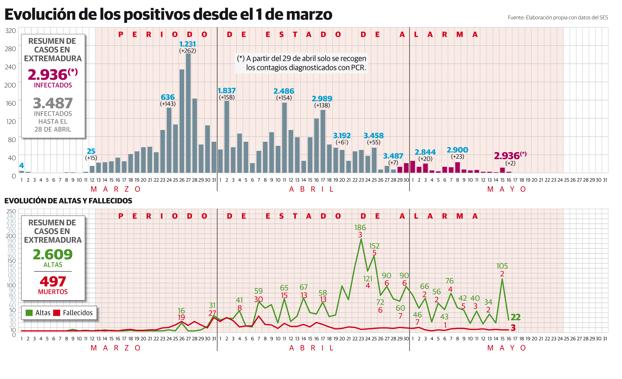 Gráfico.