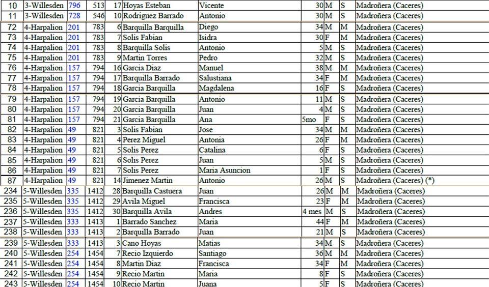 Parte del listado de embarque de los extremeños que fueron a Hawái
