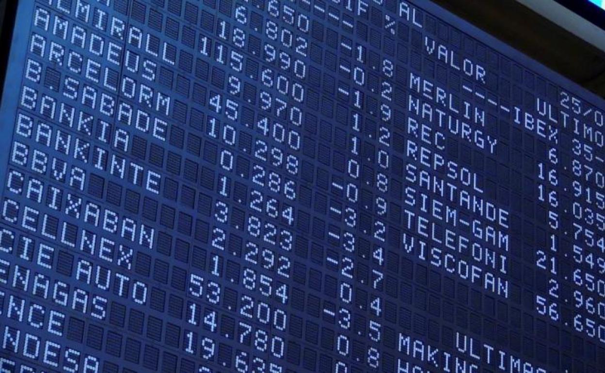 Paneles de cotizaciones bursátiles 