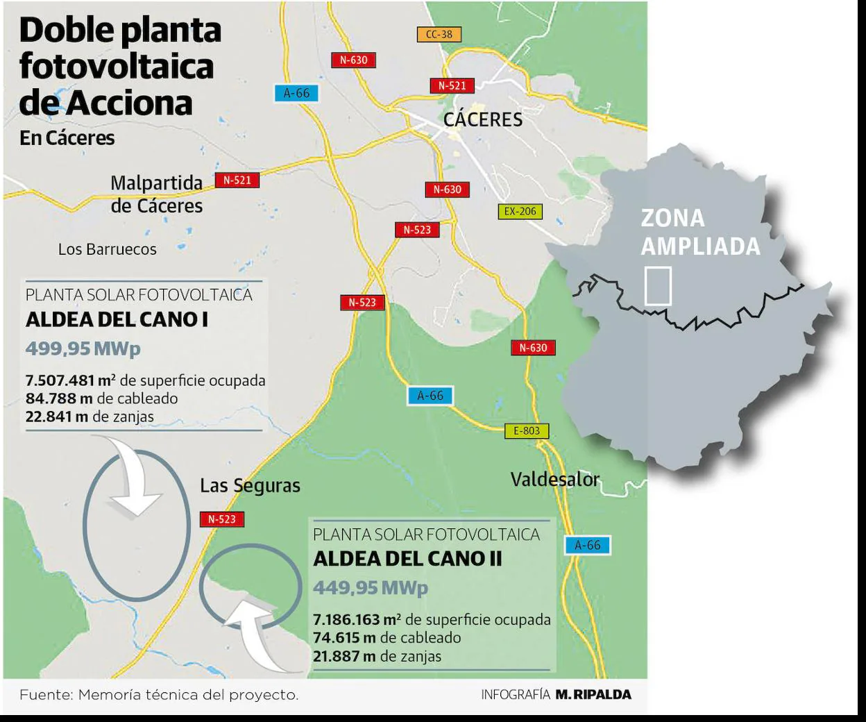 Acciona quiere montar en Cáceres una de las mayores fotovoltaicas del mundo