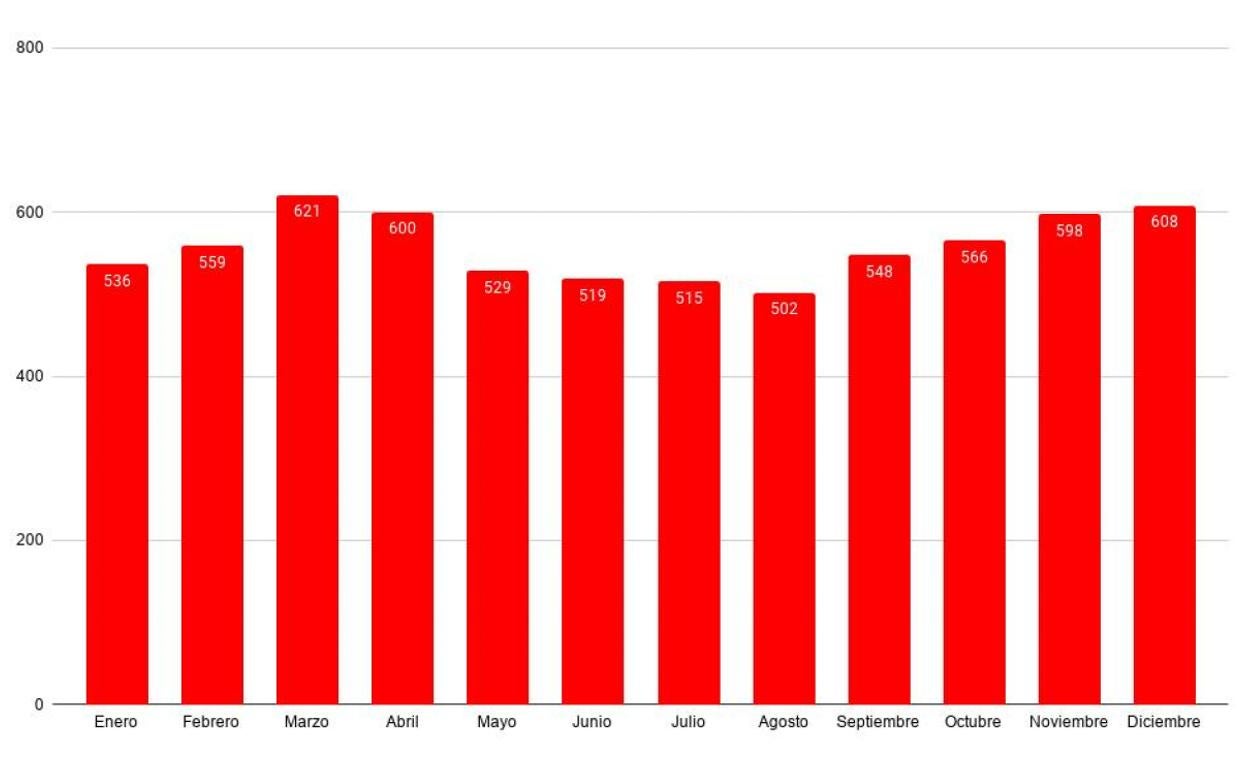 Evolución del número de parados en Calamonte durante 2020