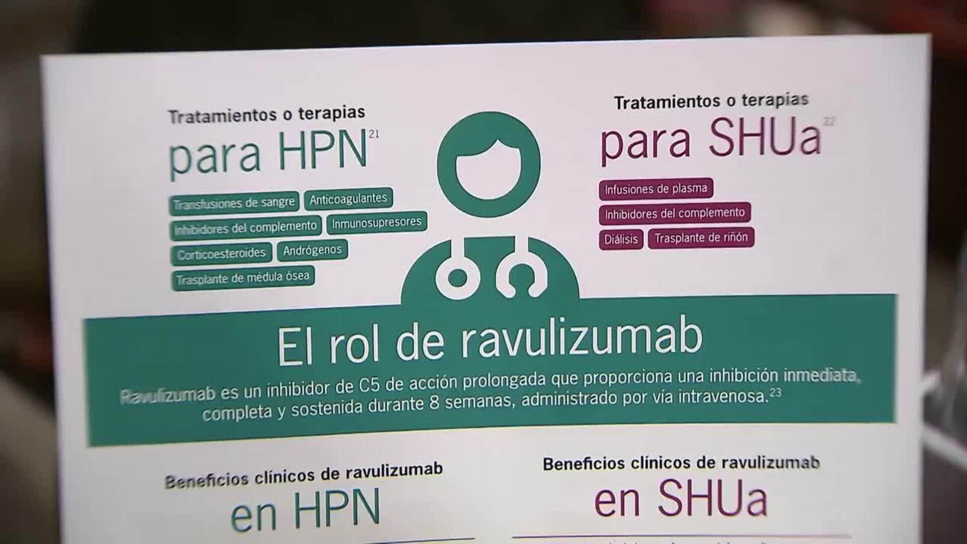 Nuevo avance en la Hemoglobinuria Paroxística Nocturna y en el Síndrome Hemolítico Urémico Atípico